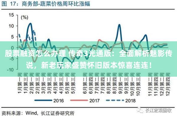 股票融资怎么办理 传奇3光通版：全面解析魅影传说，新老玩家盛赞怀旧版本惊喜连连！