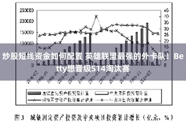 炒股短线资金如何配置 英雄联盟最强的外卡队！Betty想晋级S14淘汰赛