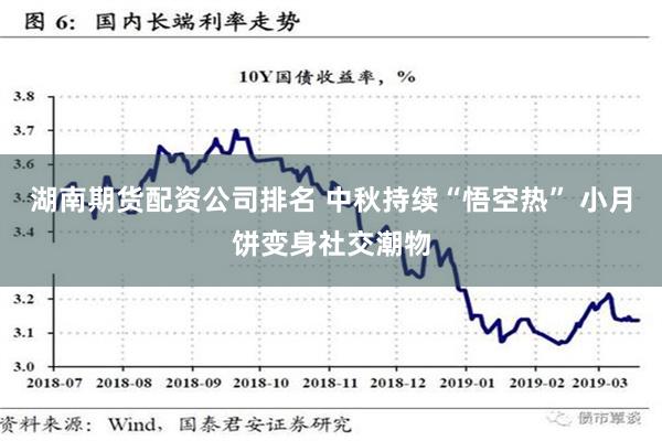 湖南期货配资公司排名 中秋持续“悟空热” 小月饼变身社交潮物