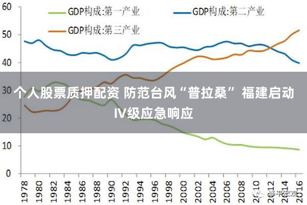 个人股票质押配资 防范台风“普拉桑” 福建启动Ⅳ级应急响应