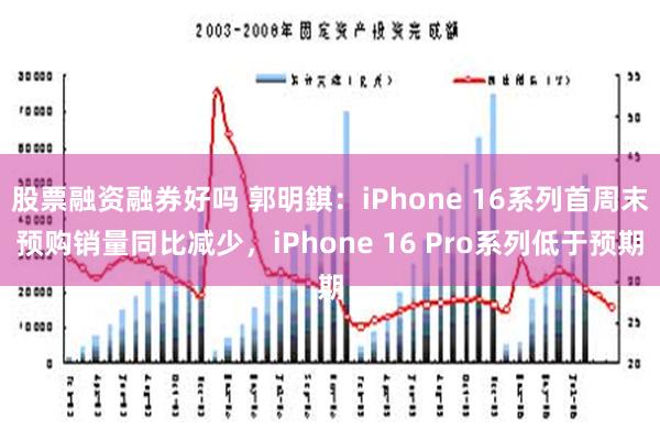 股票融资融券好吗 郭明錤：iPhone 16系列首周末预购销量同比减少，iPhone 16 Pro系列低于预期