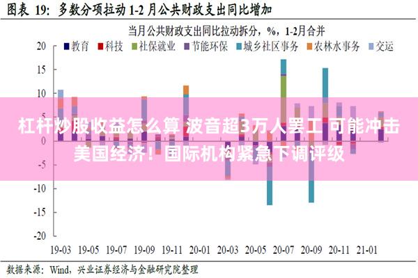 杠杆炒股收益怎么算 波音超3万人罢工 可能冲击美国经济！国际机构紧急下调评级