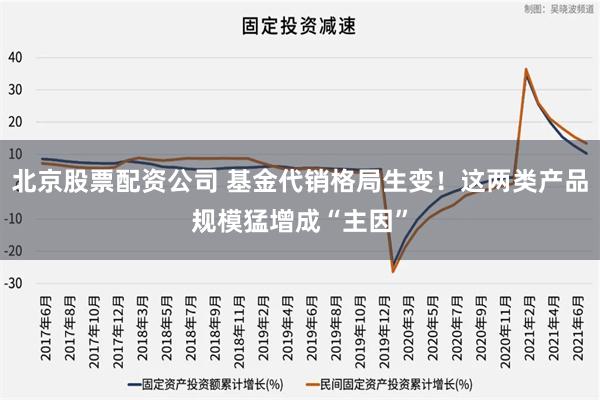 北京股票配资公司 基金代销格局生变！这两类产品规模猛增成“主因”