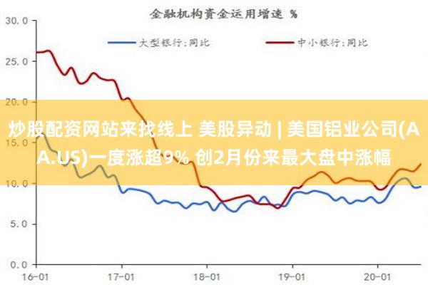 炒股配资网站来找线上 美股异动 | 美国铝业公司(AA.US)一度涨超9% 创2月份来最大盘中涨幅