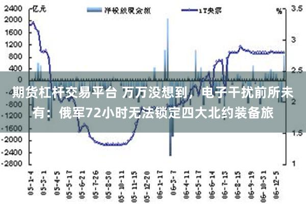 期货杠杆交易平台 万万没想到，电子干扰前所未有：俄军72小时无法锁定四大北约装备旅