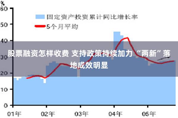 股票融资怎样收费 支持政策持续加力 “两新”落地成效明显