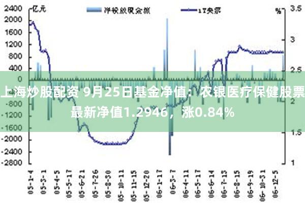 上海炒股配资 9月25日基金净值：农银医疗保健股票最新净值1.2946，涨0.84%