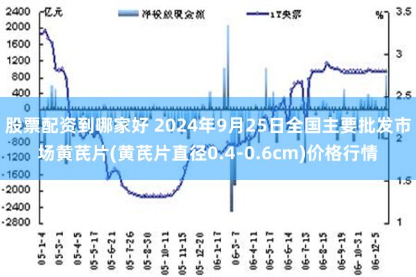 股票配资到哪家好 2024年9月25日全国主要批发市场黄芪片(黄芪片直径0.4-0.6cm)价格行情