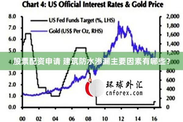 股票配资申请 建筑防水渗漏主要因素有哪些？