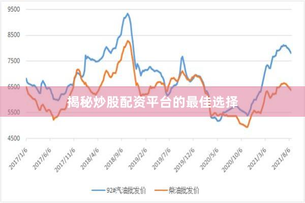 揭秘炒股配资平台的最佳选择