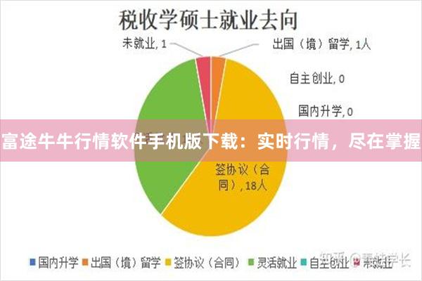 富途牛牛行情软件手机版下载：实时行情，尽在掌握