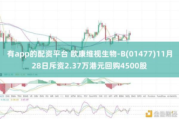 有app的配资平台 欧康维视生物-B(01477)11月28日斥资2.37万港元回购4500股