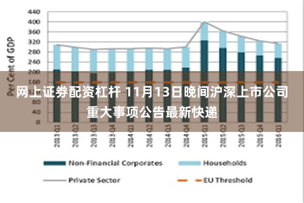 网上证劵配资杠杆 11月13日晚间沪深上市公司重大事项公告最新快递