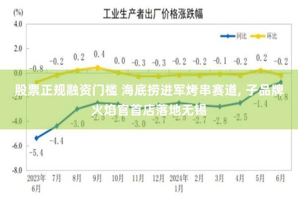 股票正规融资门槛 海底捞进军烤串赛道, 子品牌火焰官首店落地无锡