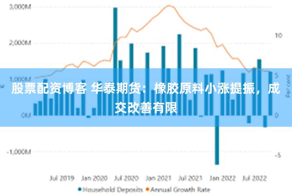 股票配资博客 华泰期货：橡胶原料小涨提振，成交改善有限