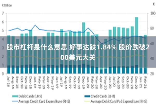 股市杠杆是什么意思 好事达跌1.84% 股价跌破200美元大关