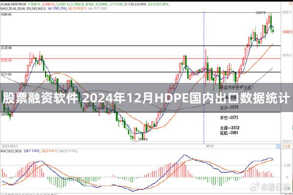 股票融资软件 2024年12月HDPE国内出口数据统计