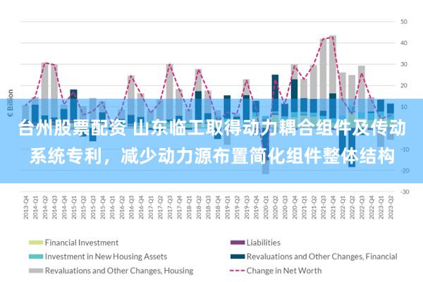 台州股票配资 山东临工取得动力耦合组件及传动系统专利，减少动力源布置简化组件整体结构